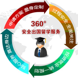 一起来看看澳大利亚八大名校