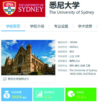 学区房投资
