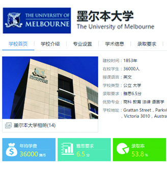 学区房投资